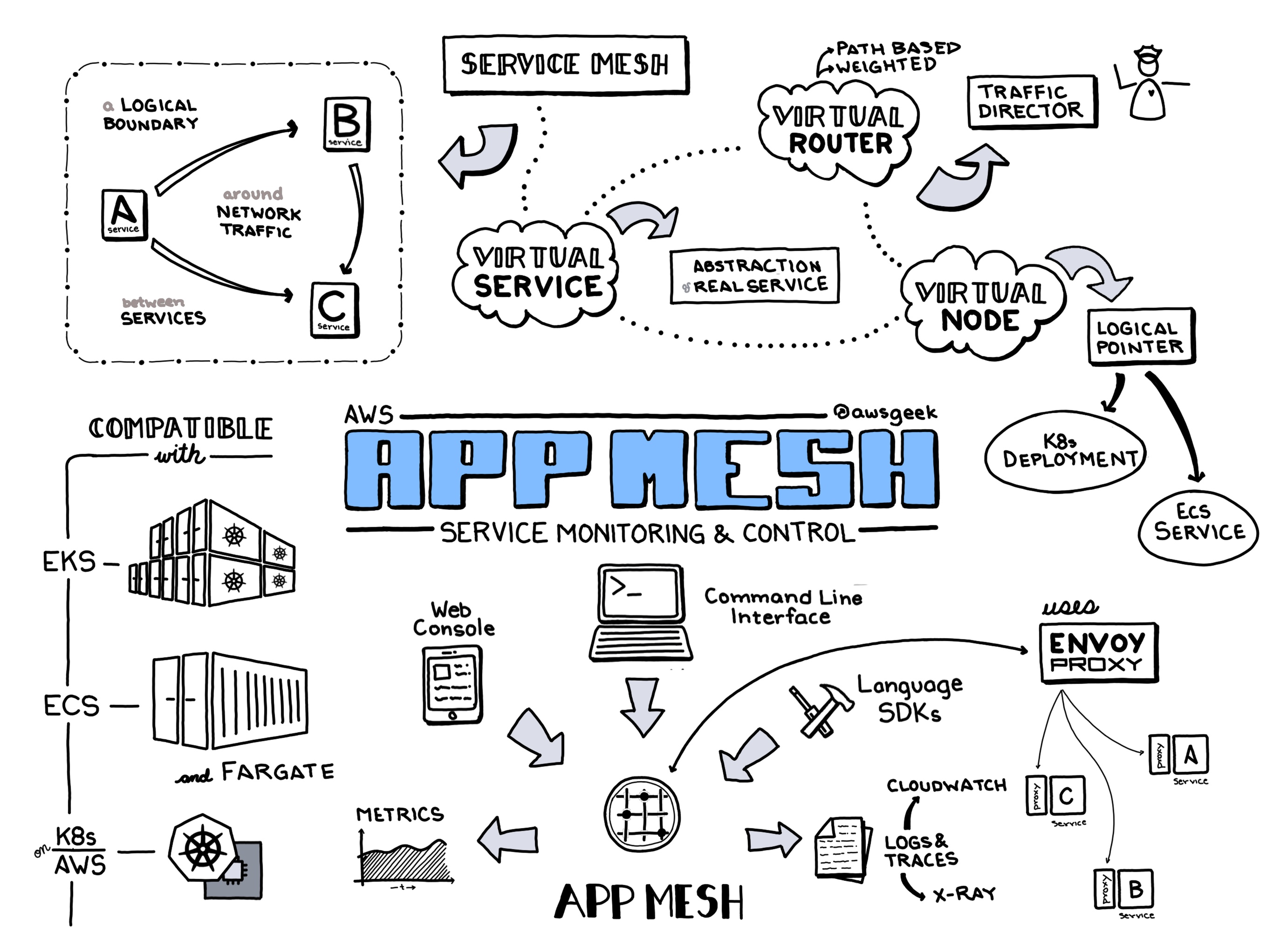 aws app mesh lambda