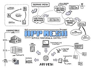 AWS App Mesh