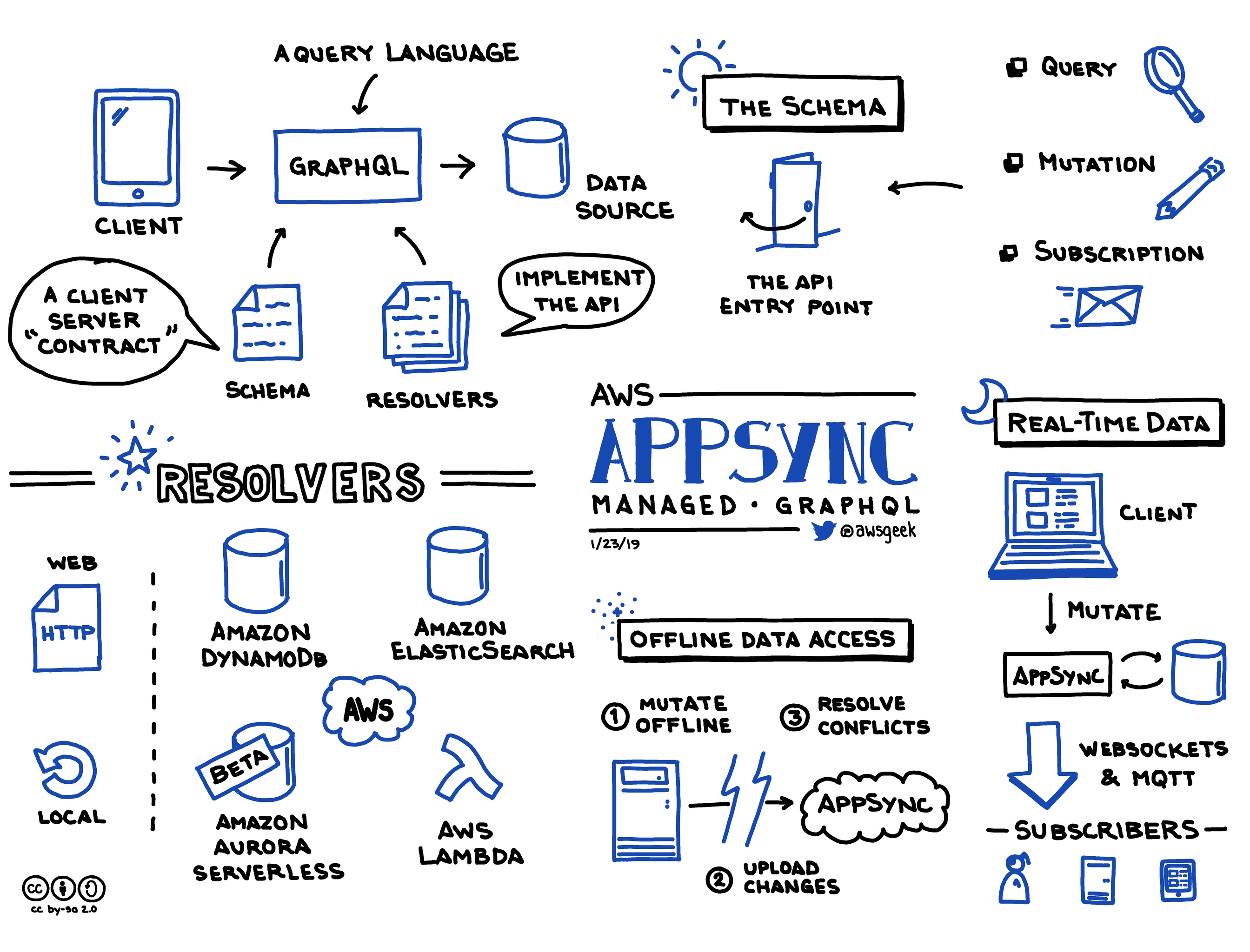 AWS-AppSync.jpg