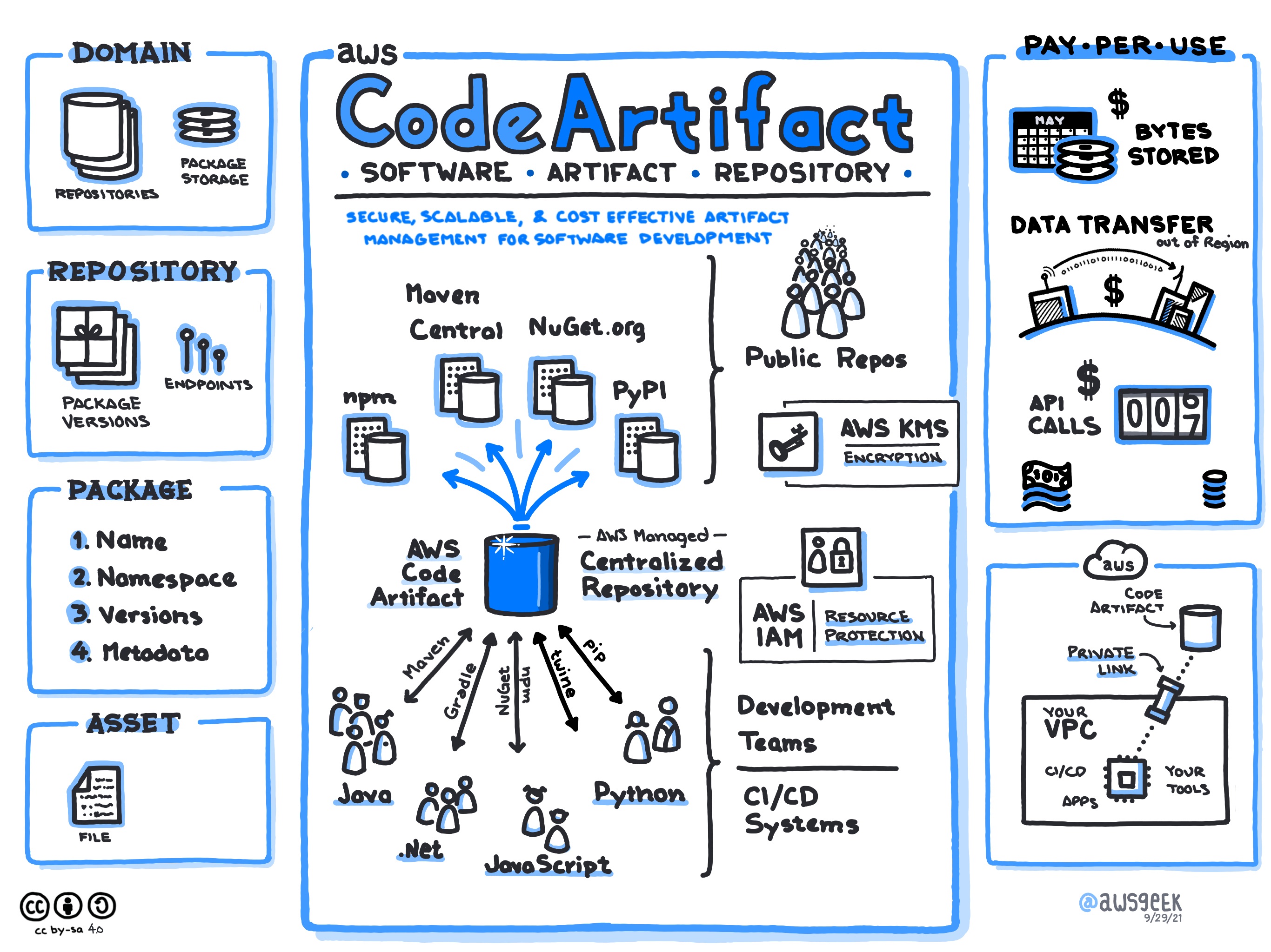 AWS-CodeArtifact.jpg