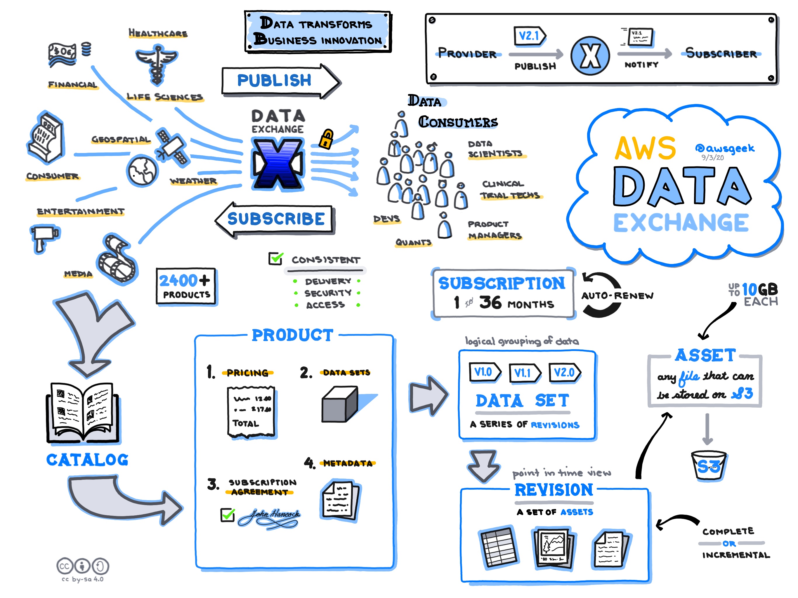 AWS-Data-Exchange.jpg