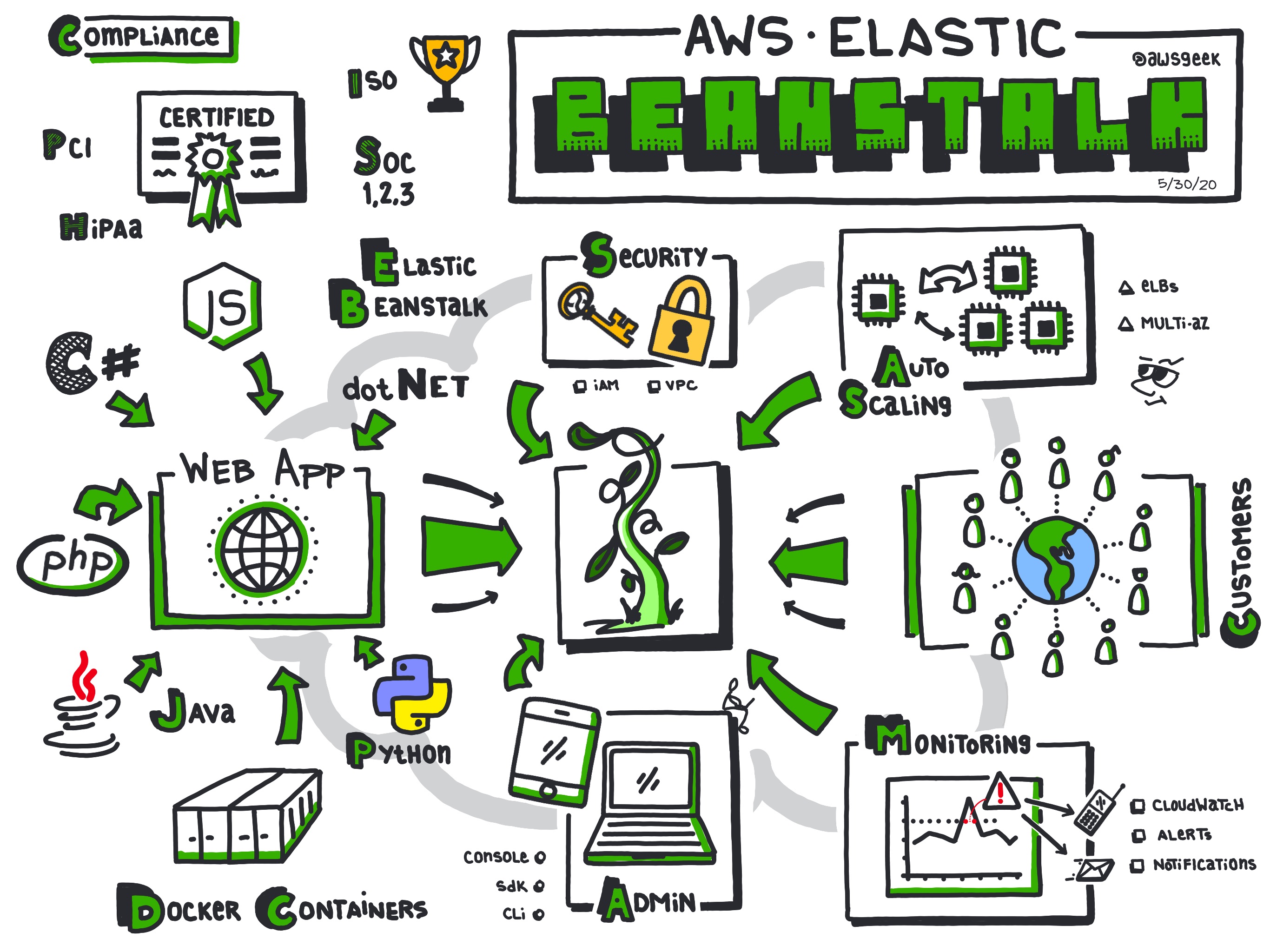AWS-Elastic-Beanstalk.jpg