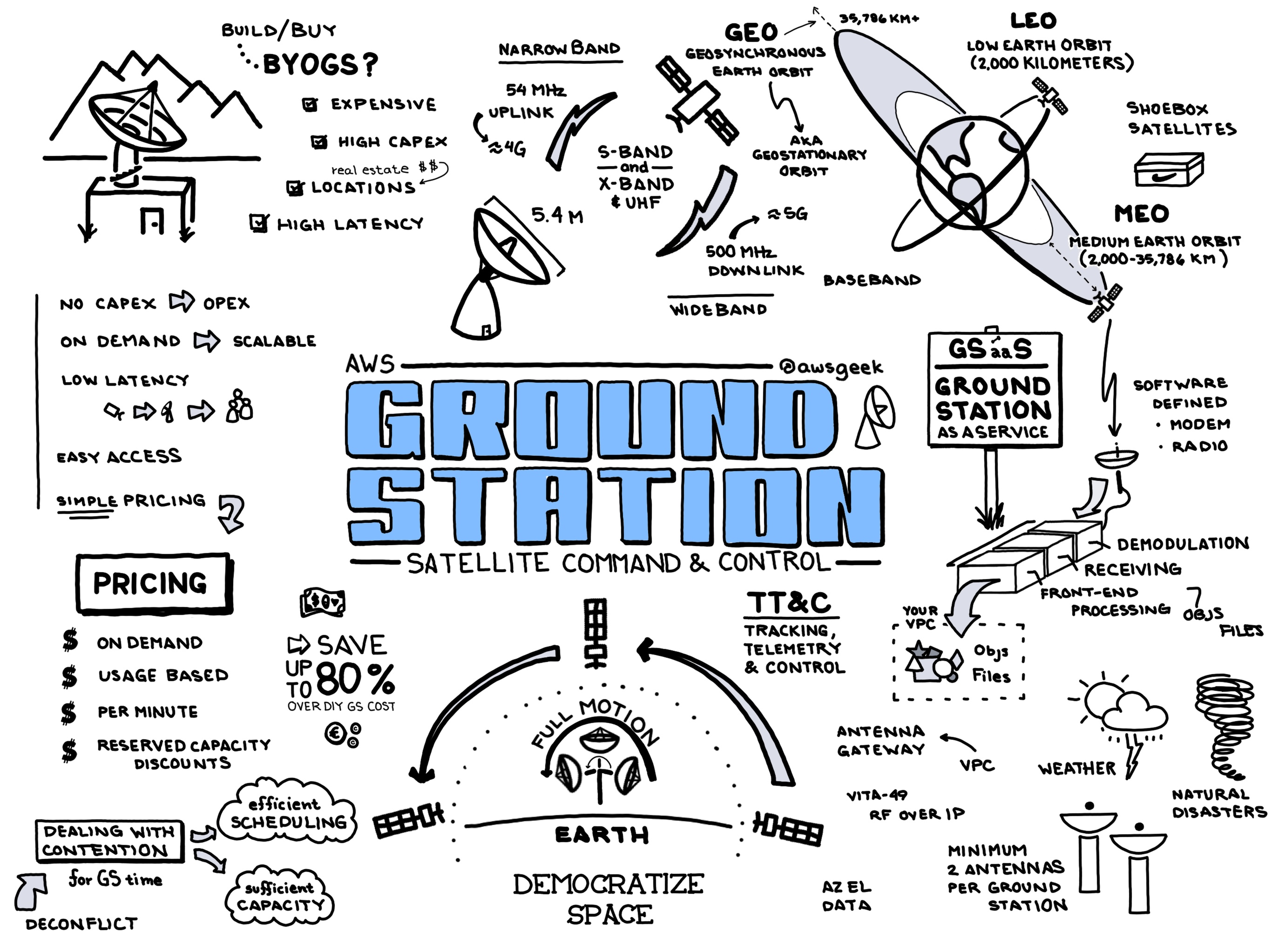 AWS-Ground-Station.jpg