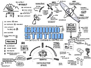 AWS Ground Station