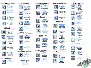 AWS Icons