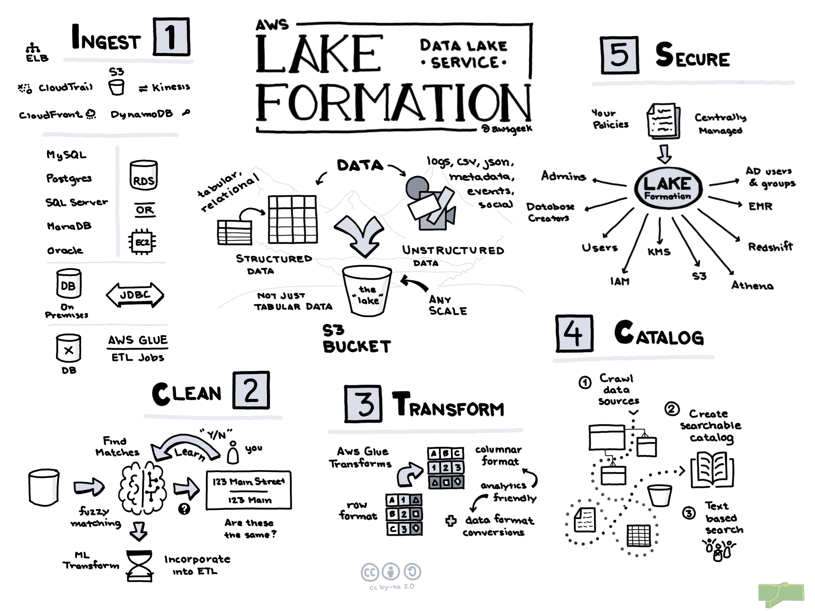 AWS-Lake-Formation.jpg