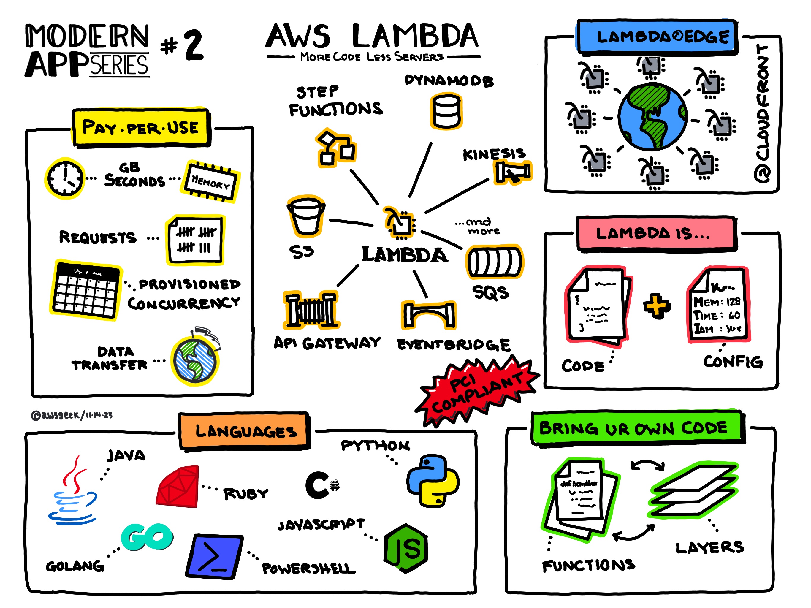 AWS-Lambda.jpg