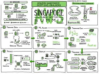 Amazon SageMaker Deep Dive for Builders