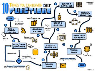 AWS Step Functions