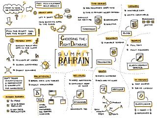 Choosing the Right Database