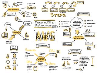 Migration, DR & Biz Continuity