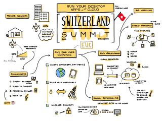 Desktop Apps on AWS