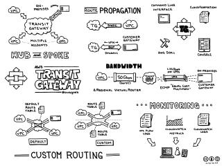 AWS Transit Gateway