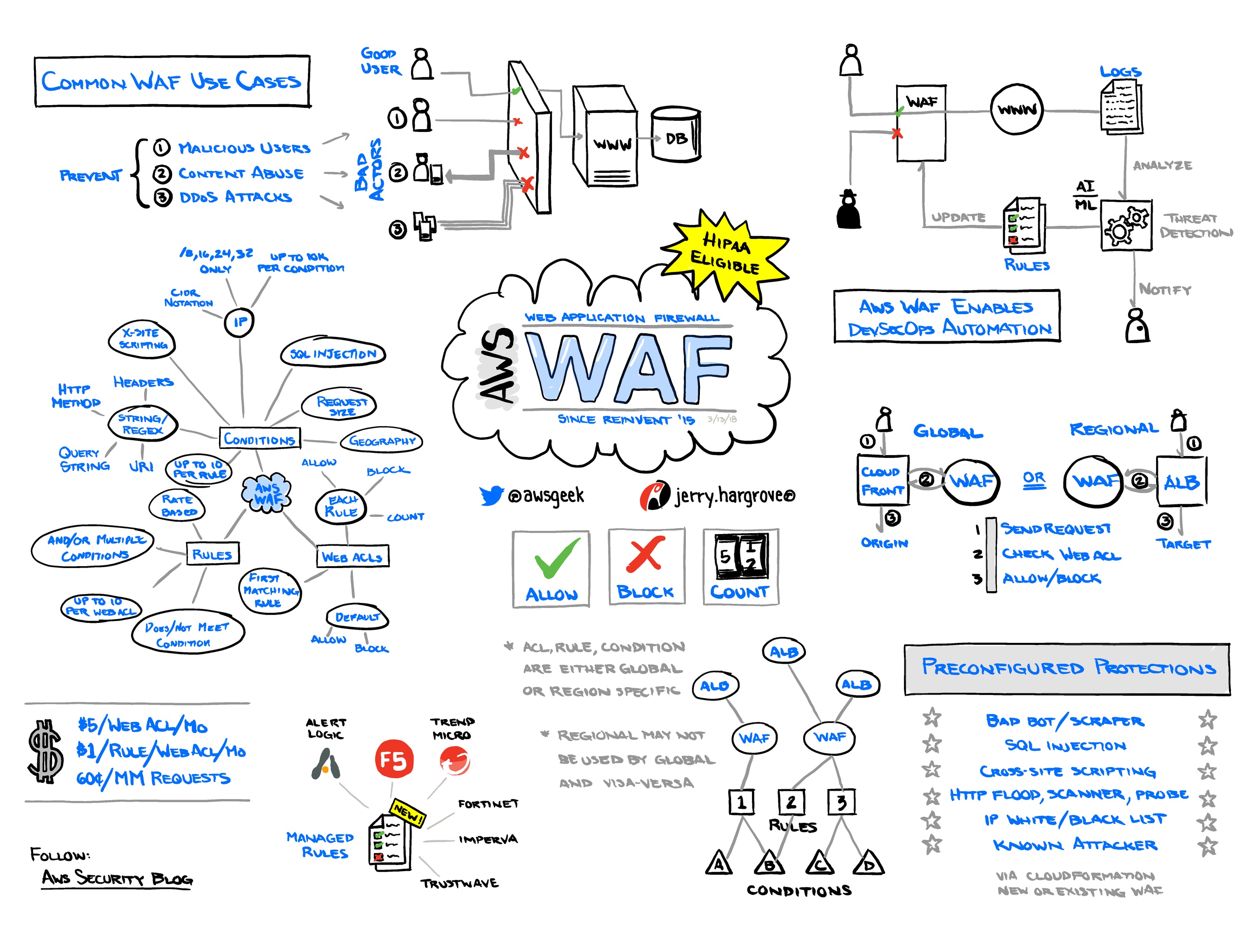 AWS-WAF.jpg