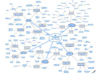 AWS Well Architected Framework