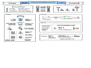 Automating DDoS Response in the Cloud