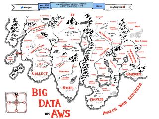 Big Data Architectural Patterns & Best Practices on AWS