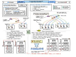 Container Networking Deep Dive with Amazon ECS