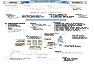 Deep Dive into Amazon Fargate