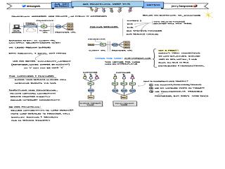 PrivateLink Deep Dive