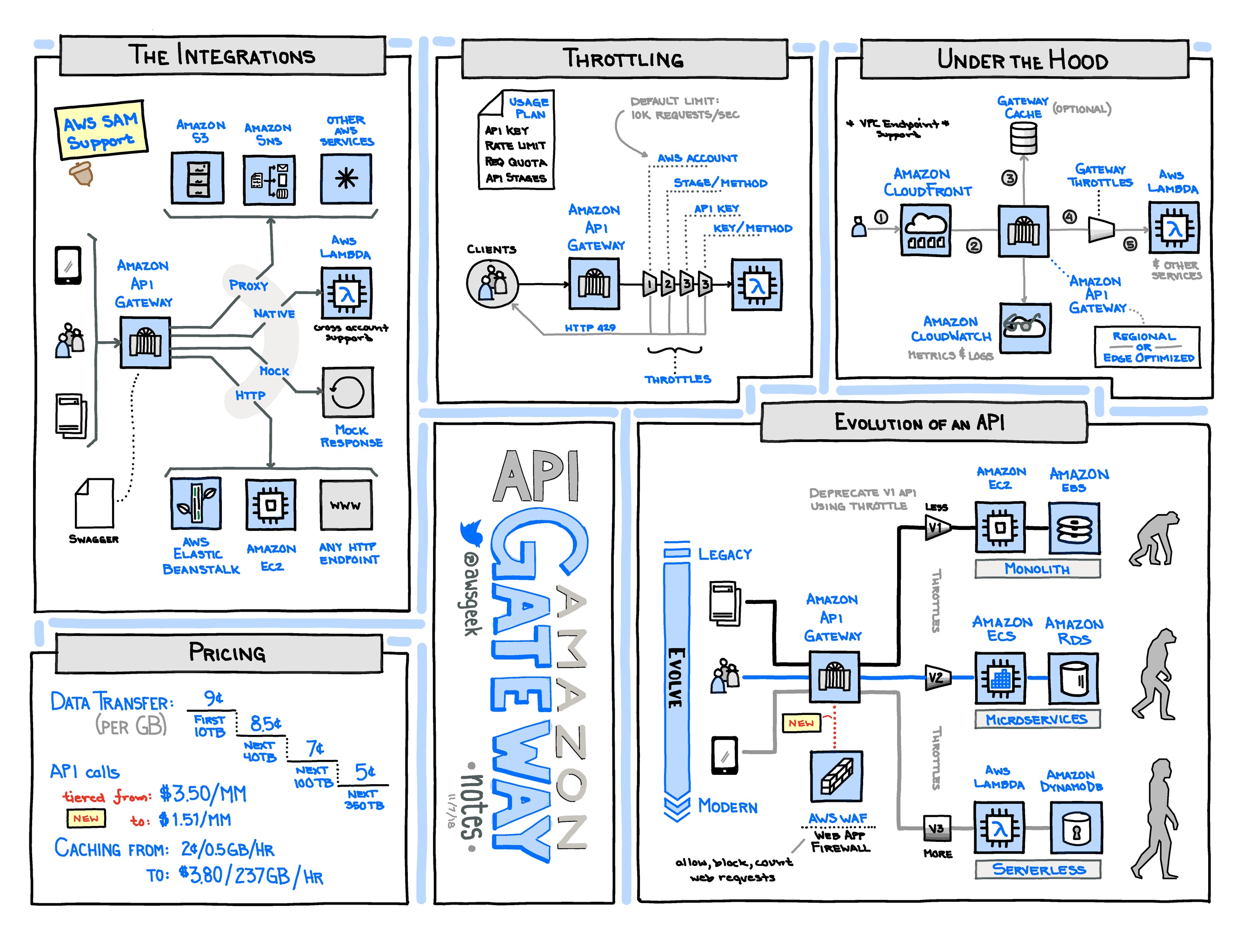 aws api gateway download file