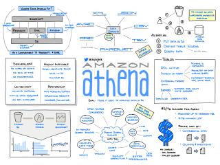 Amazon Athena