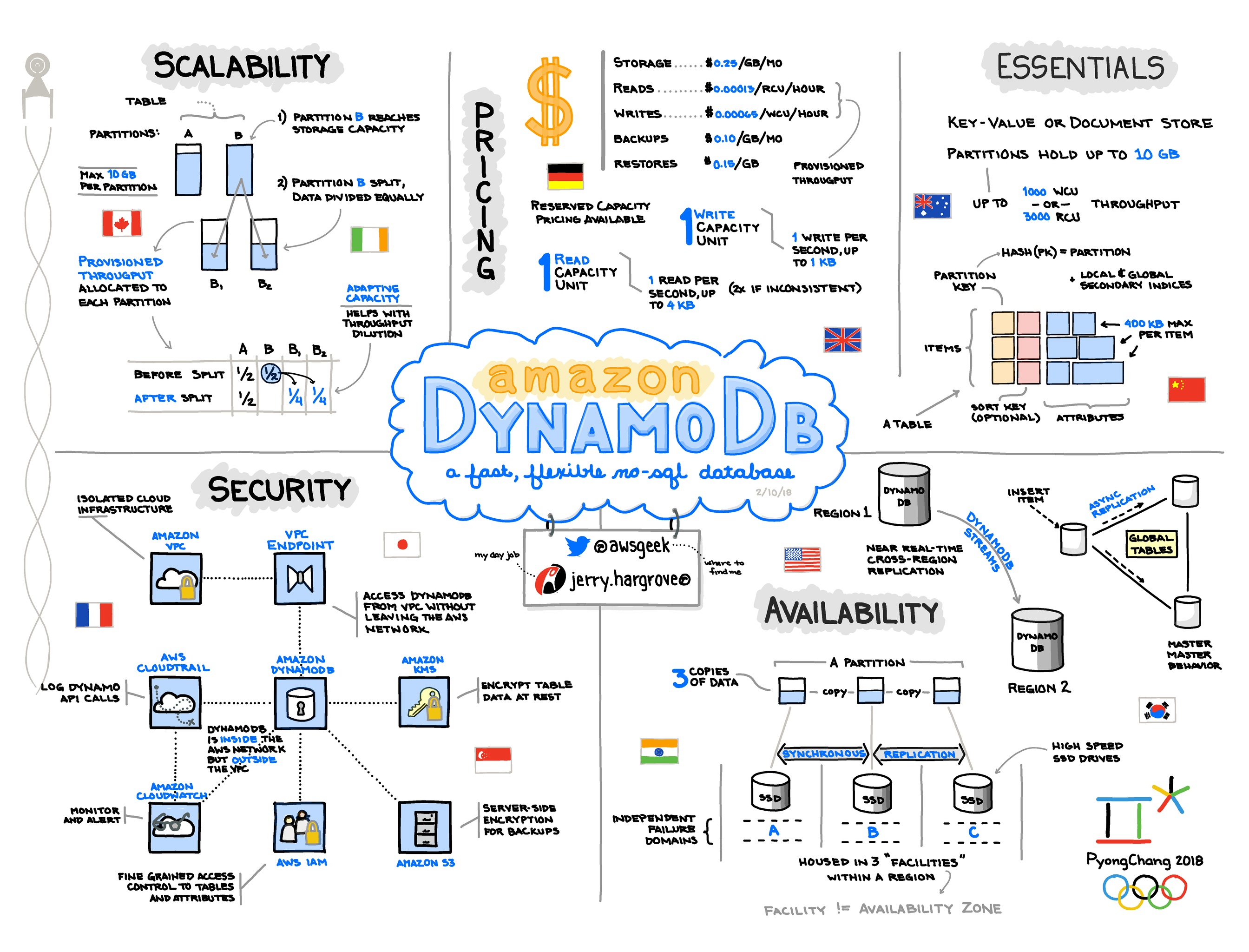 Amazon-DynamoDB.jpg