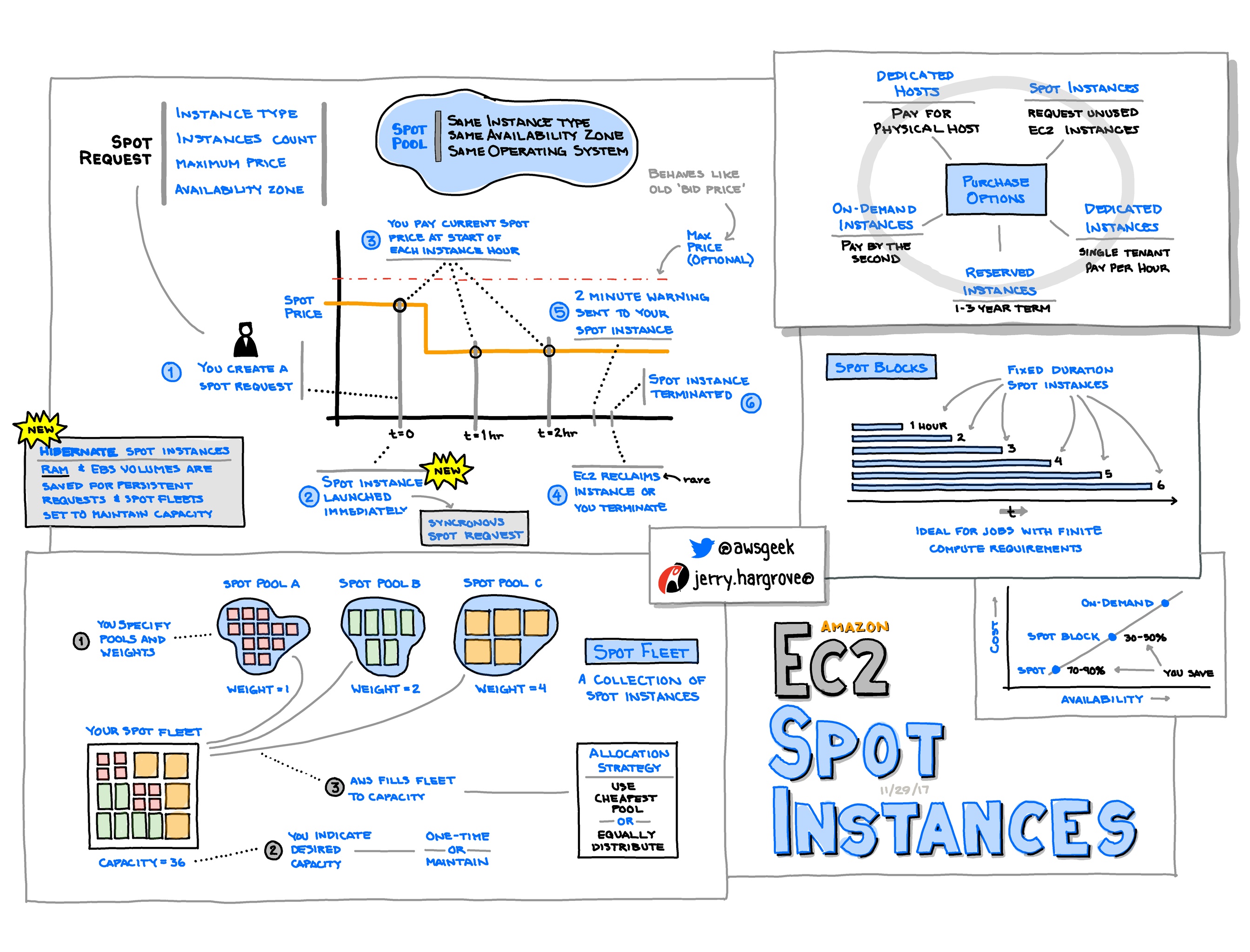 Amazon-EC2-Spot-Instances.jpg