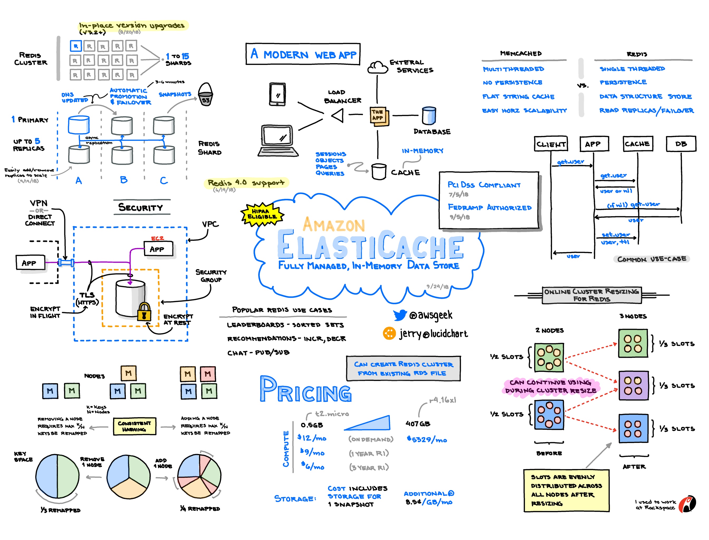 Amazon-ElastiCache.jpg