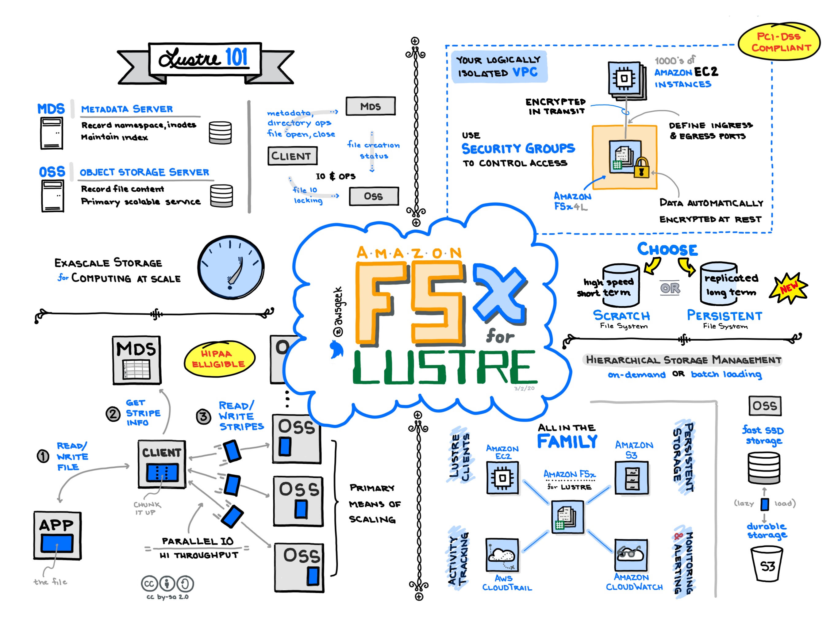 Amazon-FSx-for-Lustre.jpg