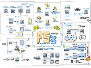 aws fsx lustre