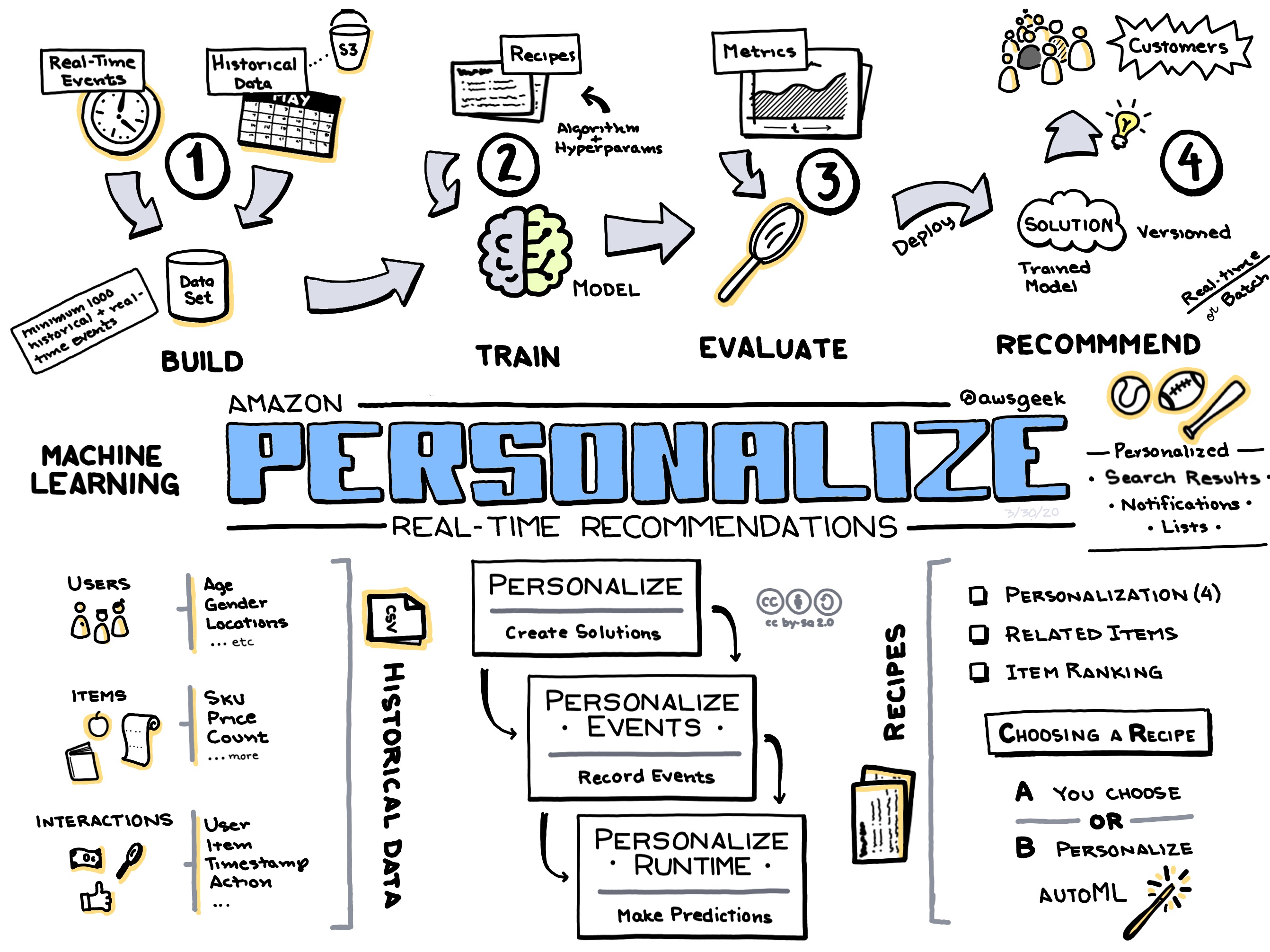 Amazon-Personalize.jpg