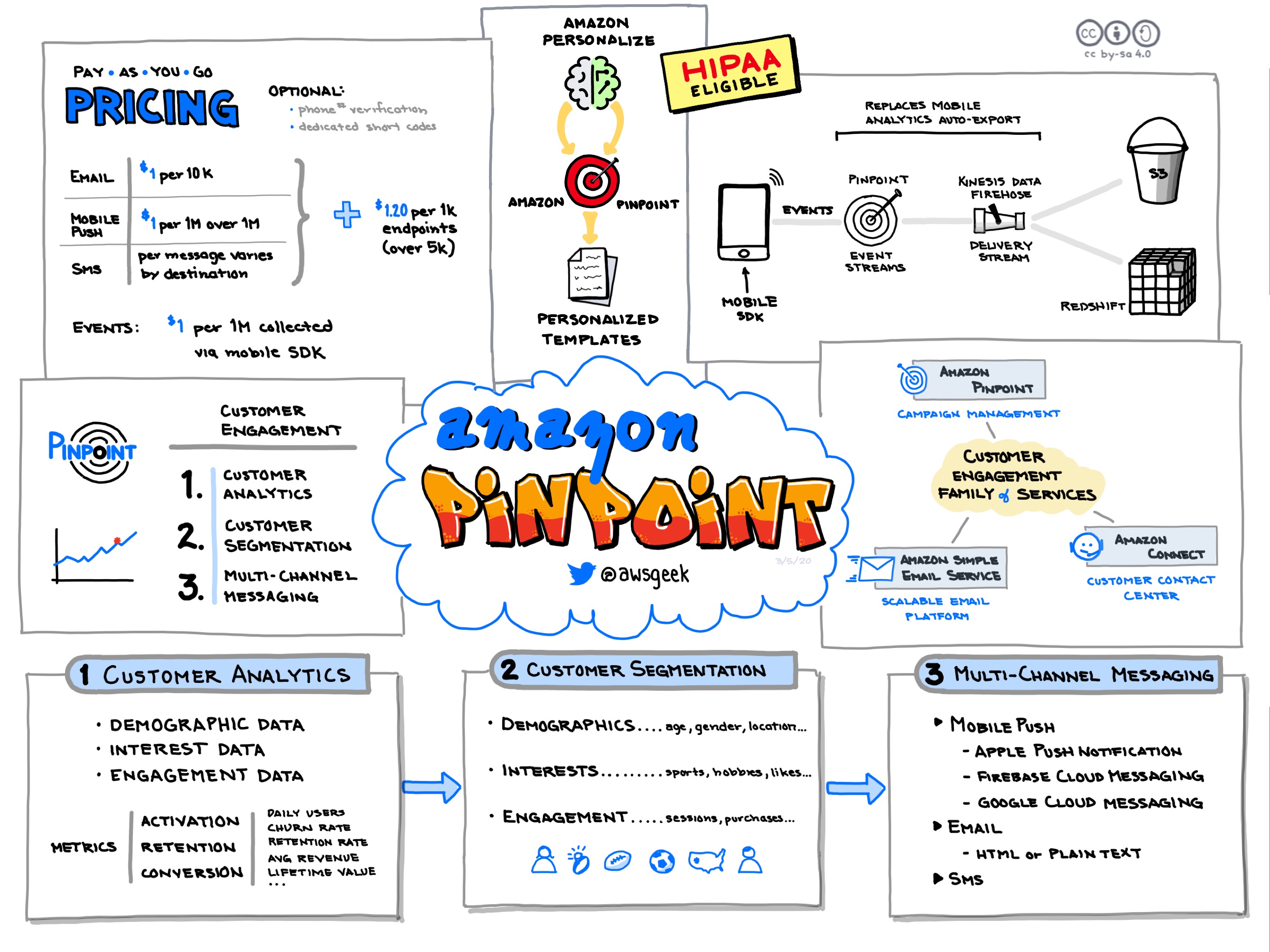 Amazon-Pinpoint.jpg