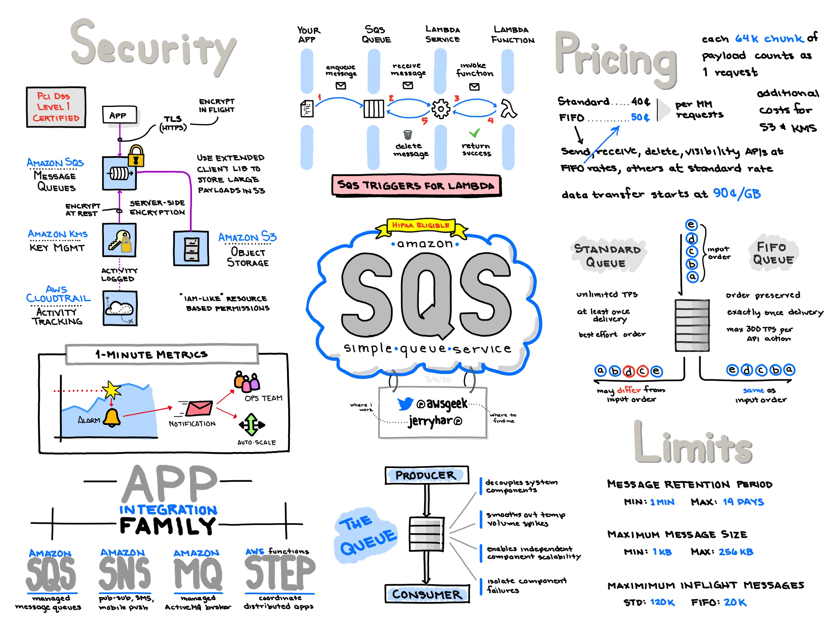 Amazon-SQS.jpg