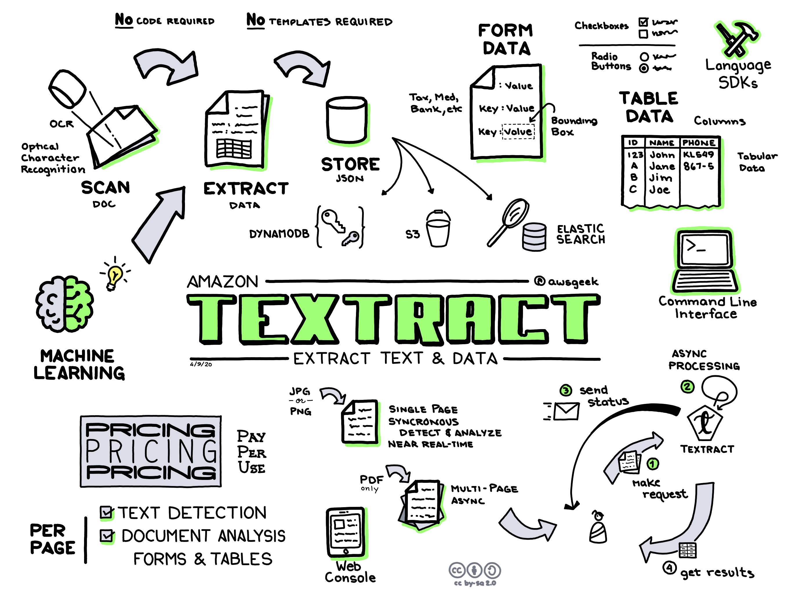 Amazon-Textract.jpg