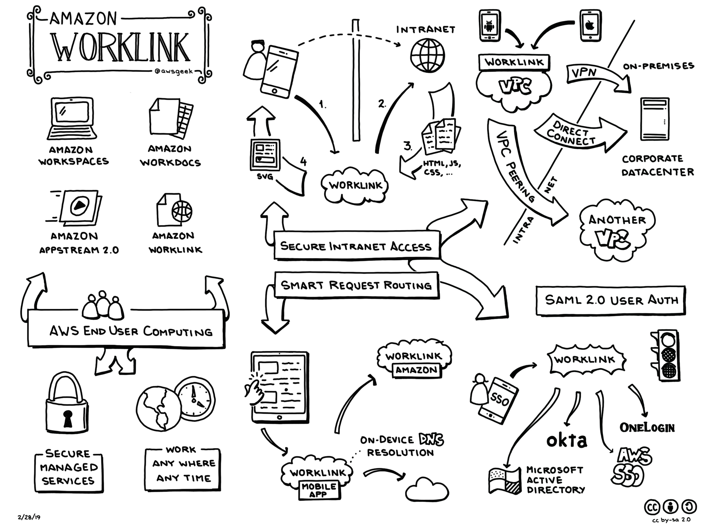 Amazon-WorkLink.jpg