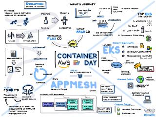 AWS Container Day