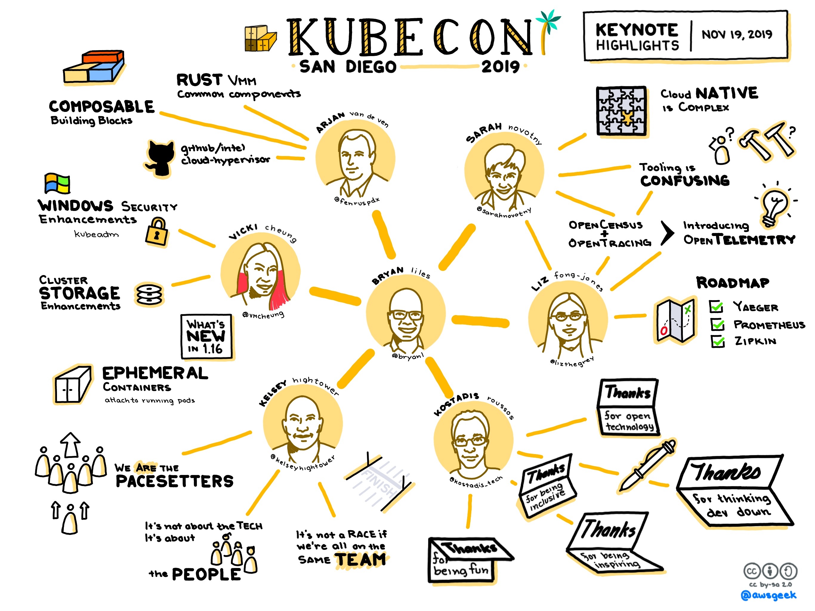 Kubecon san diego 2019