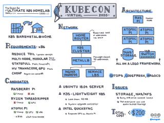 The Quest for the Ultimate Kubernetes Homelab