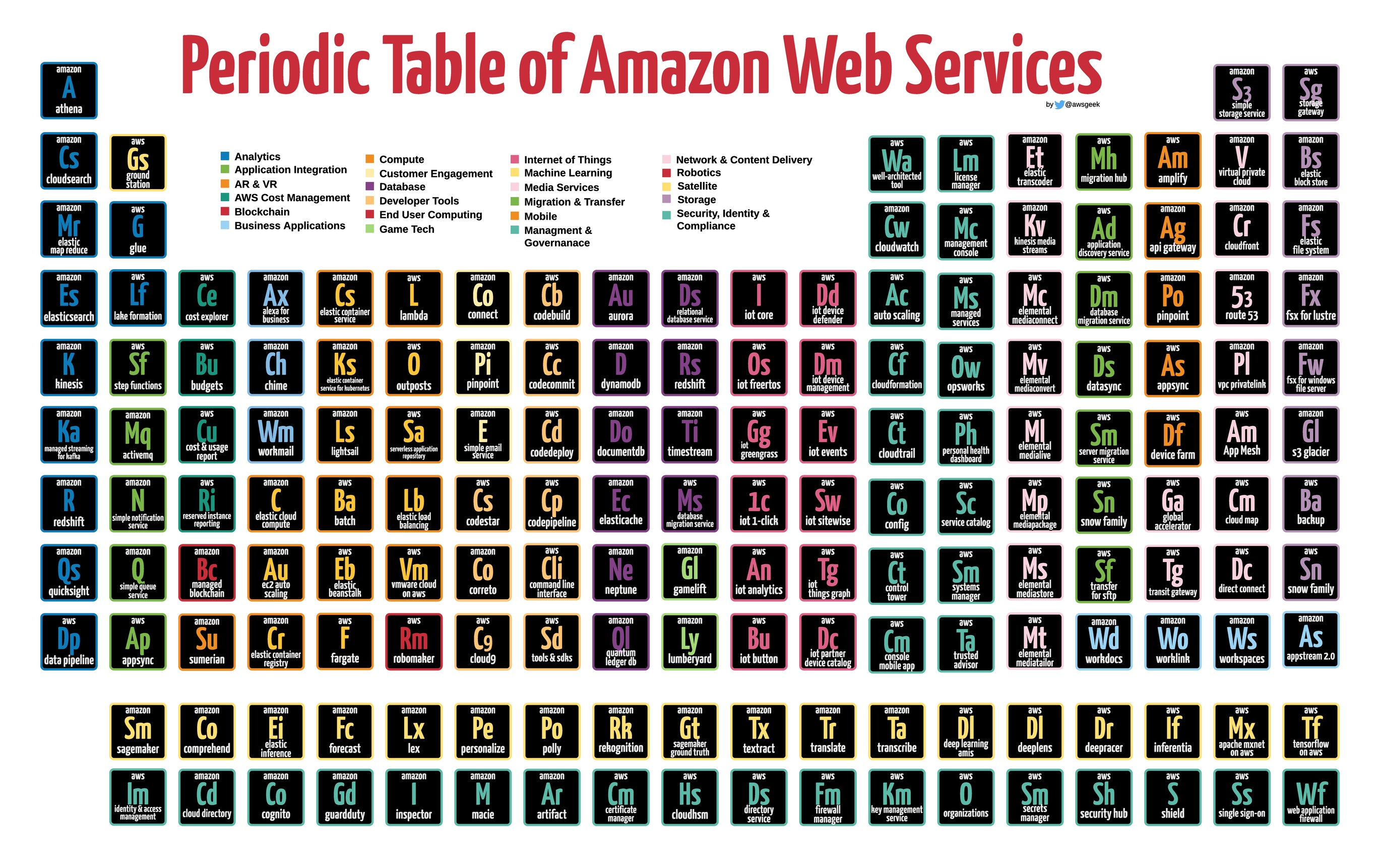 Periodic-Table-of-Amazon-Web-Services.jpg