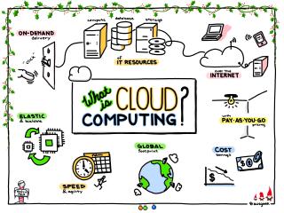 What is Cloud Computing